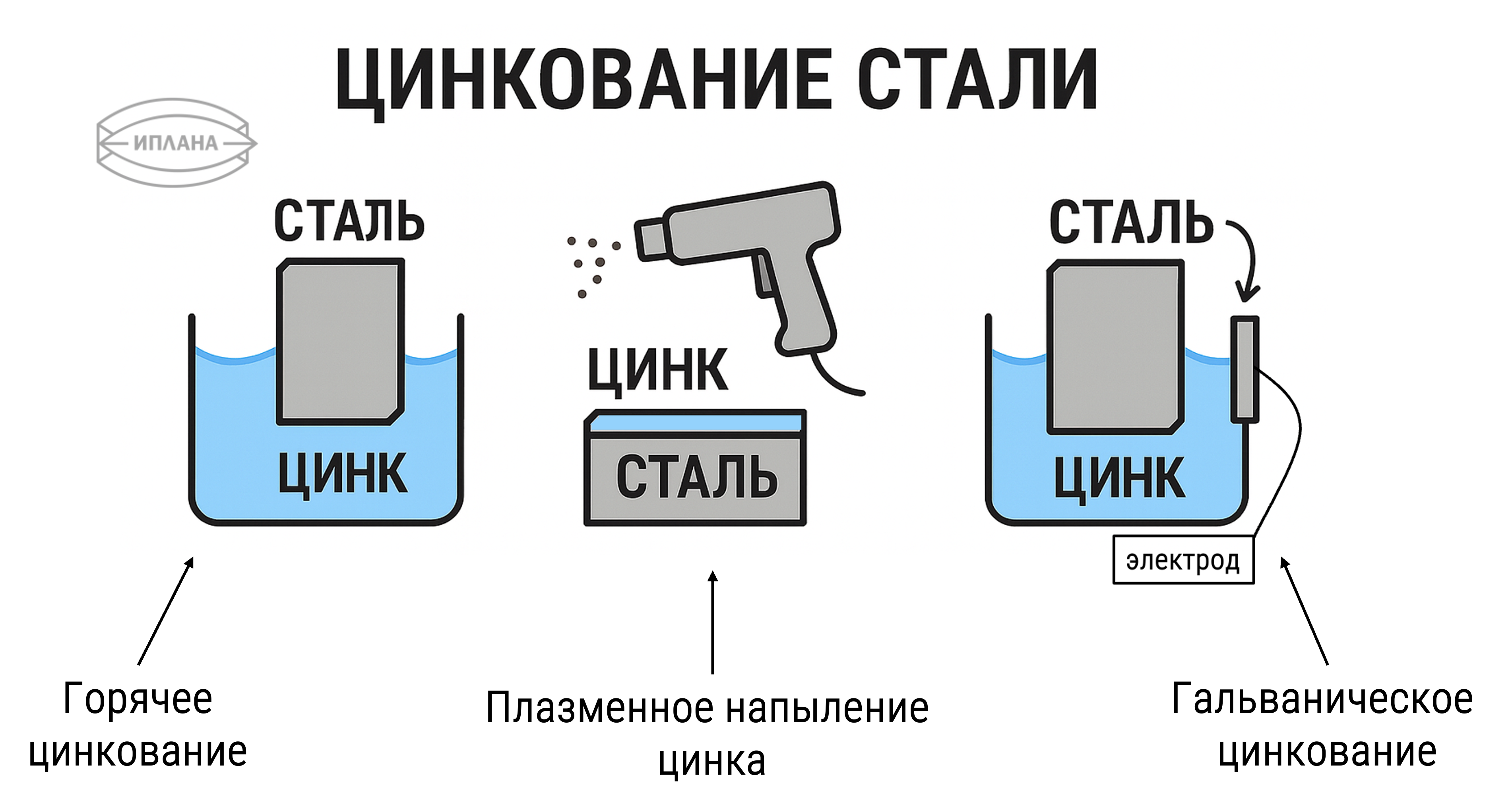 Cпособs нанесения цинка